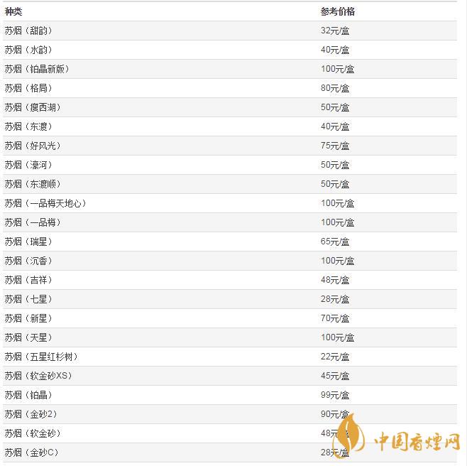 蘇煙全部系列價格表圖 蘇煙軟金砂48元一包