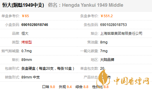 恒大煙魁1949中支多少錢(qián)一包 恒大煙魁1949香煙價(jià)格一覽