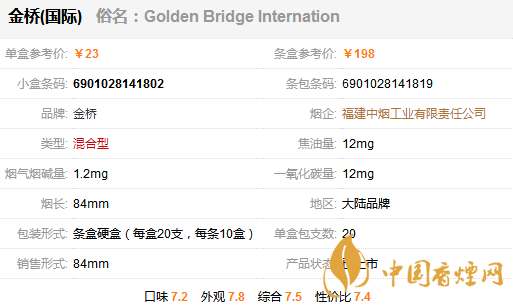 金橋國際香煙多少錢一包？金橋國家香煙價格表圖