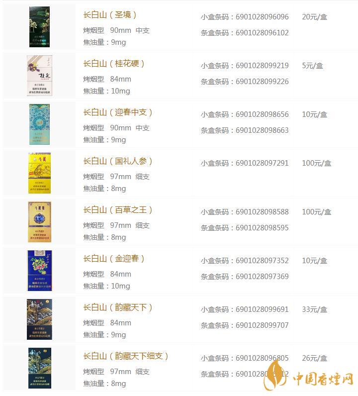 長白山香煙多少錢 2020長白山香煙價(jià)格一覽表