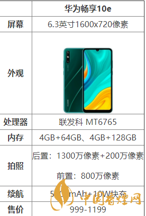 華為暢享10e怎么樣？華為暢享10e配置測評