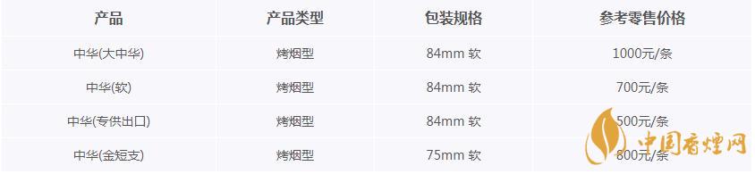 軟中華多少錢一包 中華香煙系列種類價格表