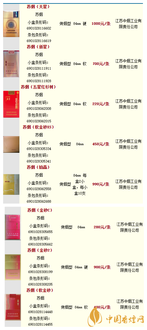 蘇煙種類(lèi)及價(jià)目表2020 蘇煙系列多少錢(qián)一條2020