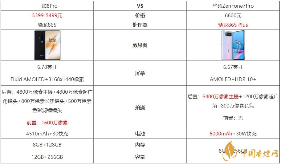 一加8Pro和華碩ZenFone7Pro對比-哪個更好？