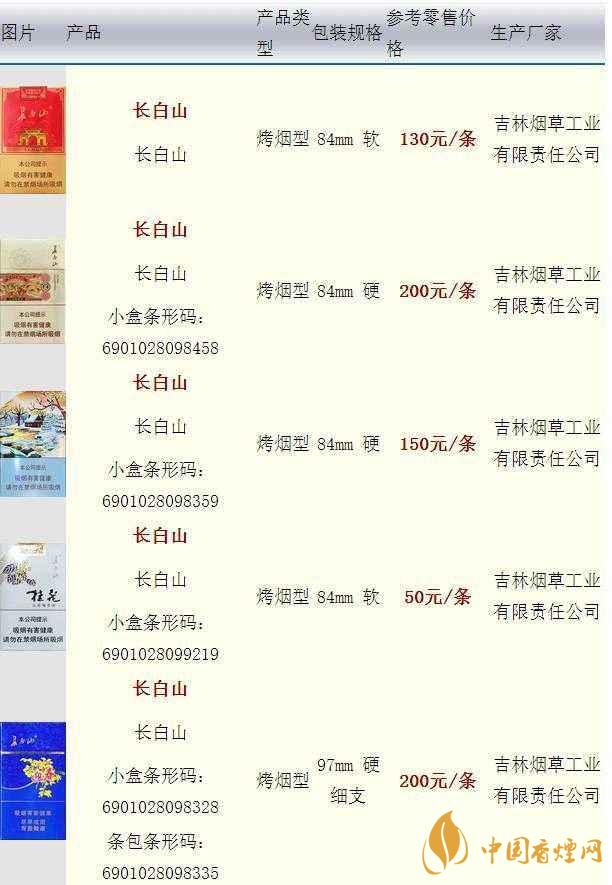 長白山硬人參香煙價格多少一盒？長白山香煙價格最新2020