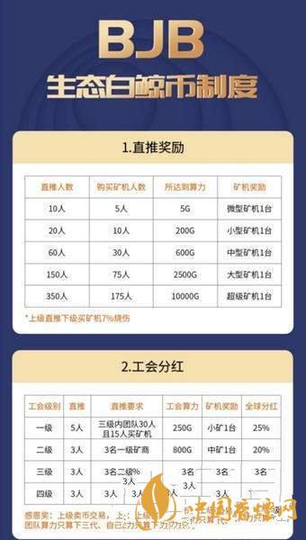 白鯨幣bjb怎么注冊？生態(tài)白鯨幣bjb注冊教程