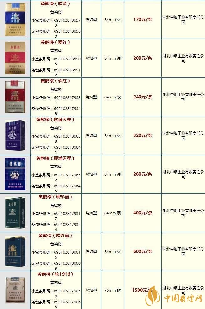 黃鶴樓雪之景10號什么價格？黃鶴樓香煙價格表圖2020