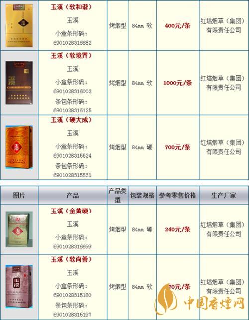 玉溪細支108價格多少錢小盒?玉溪系列香煙價格2020