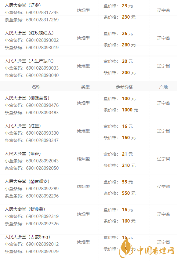 2020人民大會(huì)堂遼參細(xì)煙多少錢一包？人民大會(huì)堂香煙價(jià)格2020