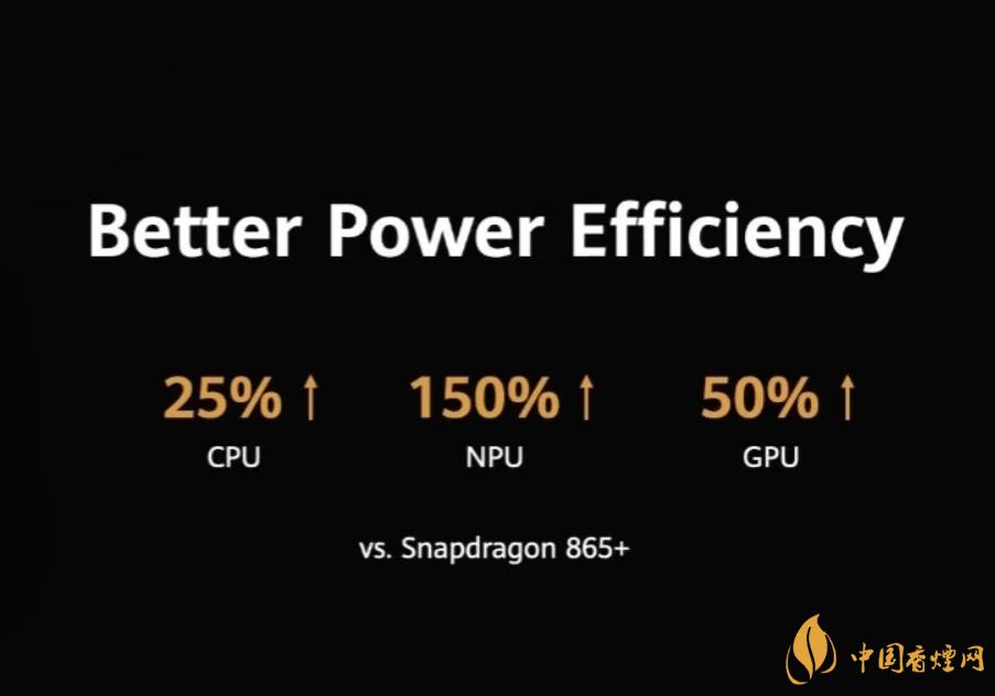 麒麟9000芯片和驍龍865哪個好？詳細(xì)參數(shù)對比測評