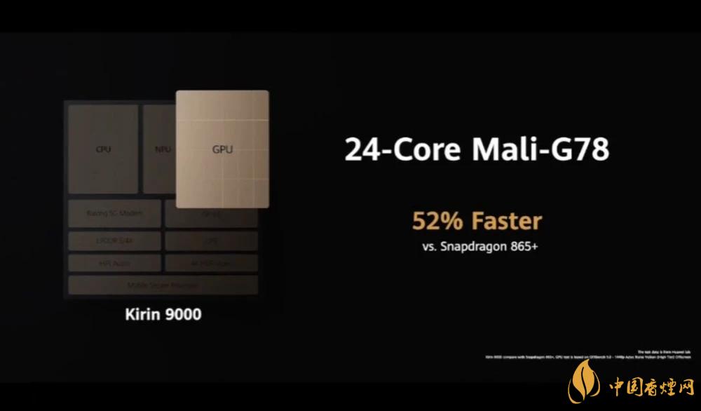 麒麟9000芯片和驍龍865哪個好？詳細(xì)參數(shù)對比測評
