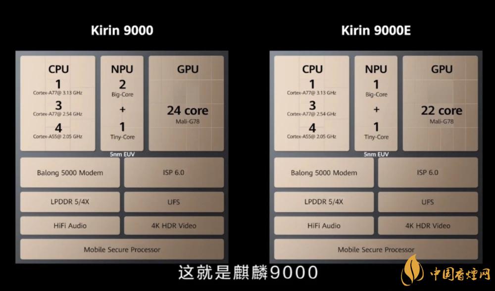 麒麟9000芯片和驍龍865哪個好？詳細(xì)參數(shù)對比測評