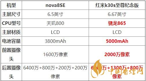nova8SE和紅米k30s至尊紀(jì)念版對比 哪款更值得買？