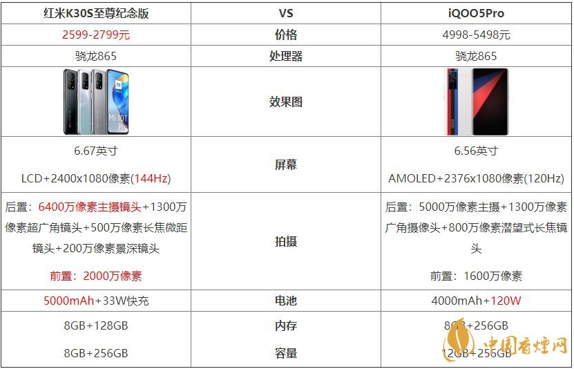 紅米K30S至尊紀(jì)念版和iQOO5Pro對比 哪個好？