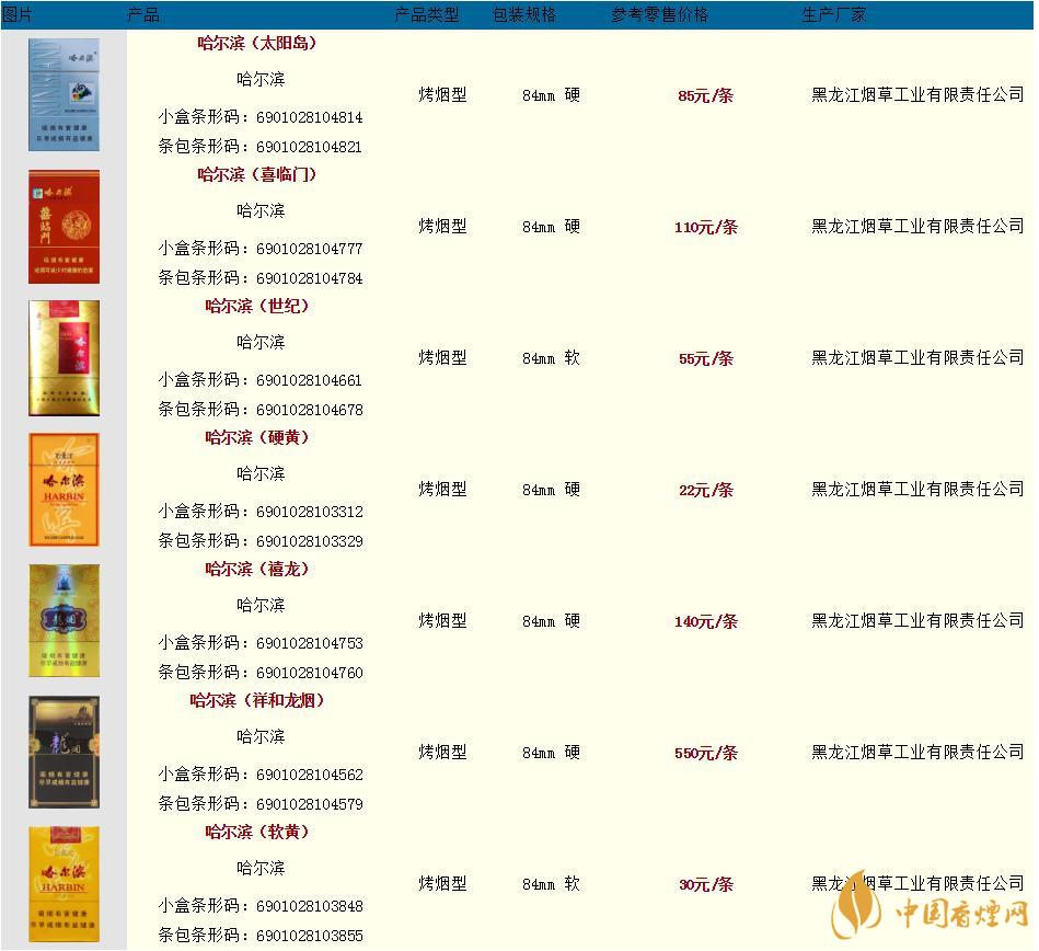 哈爾濱煙多少錢一盒2020最新 哈爾濱香煙價(jià)格表圖大全
