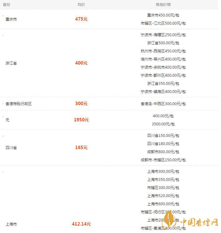 熊貓硬特規(guī)香煙多少一盒 熊貓硬特規(guī)香煙價格表圖一覽