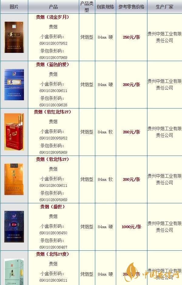 貴煙奇彩多少錢(qián)一包？貴煙市場(chǎng)價(jià)2020價(jià)格大全