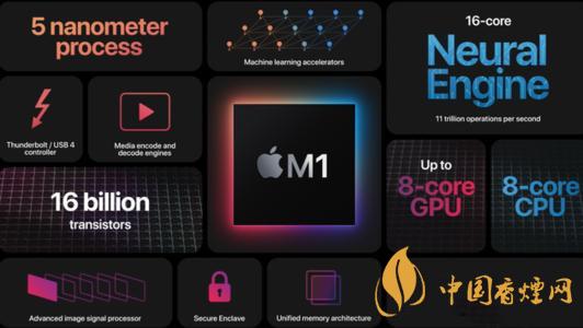 macbook續(xù)航能力強(qiáng)嗎-macbook續(xù)航時間參數(shù)2020