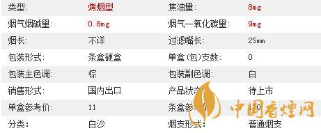 白沙8mg精品多少錢一包價(jià)格？白沙8mg精品硬盒價(jià)格2020