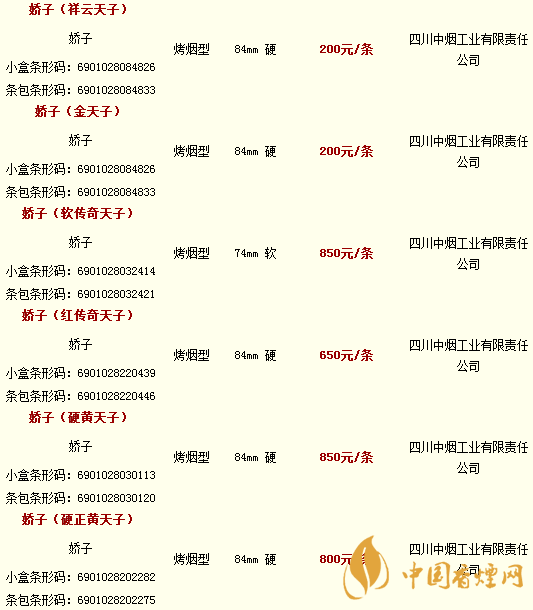 天子煙價(jià)格表和圖片2020查詢(xún) 天子香煙多少錢(qián)一包