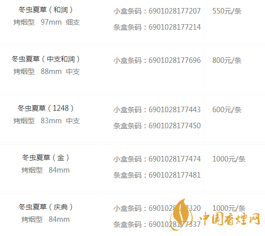 冬蟲(chóng)夏草香煙圖片及報(bào)價(jià) 冬蟲(chóng)夏草煙價(jià)目表細(xì)