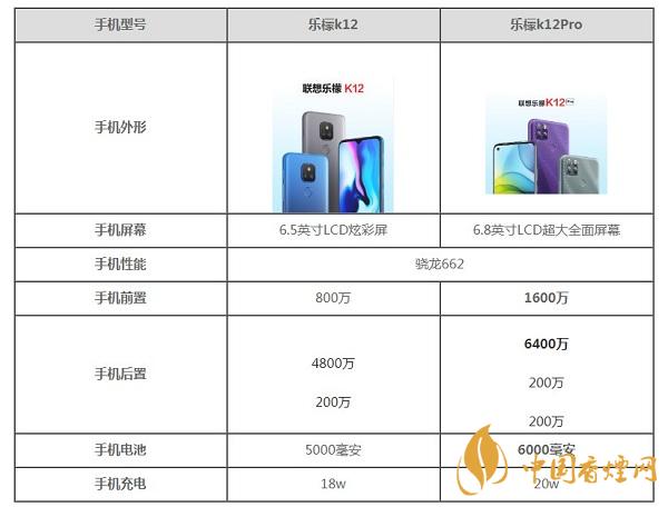 樂檬k12Pro和樂檬k12哪款好用-最新手機(jī)參數(shù)配置對(duì)比