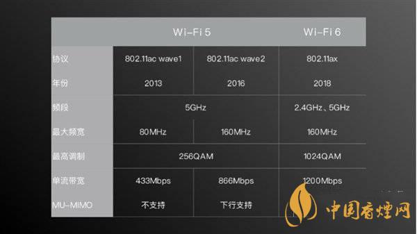 小米11首發(fā)wifi6增強(qiáng)版有什么用 效果怎么樣？
