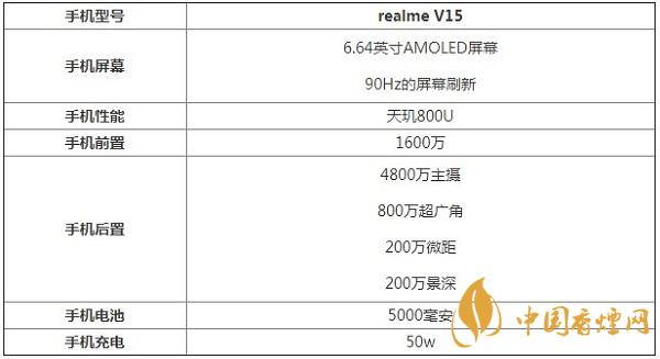 realmeV15參數(shù)配置詳情介紹-錦鯉手機(jī)性能測評(píng)