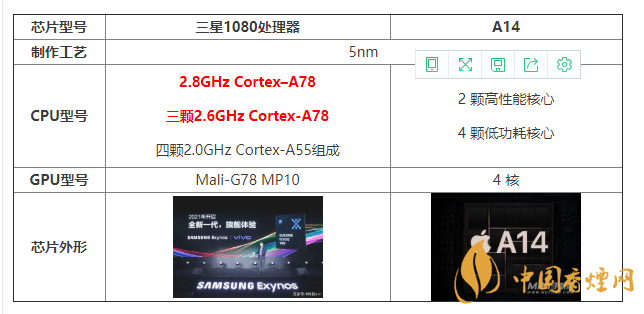 三星1080處理器和A14有什么區(qū)別 怎么選？