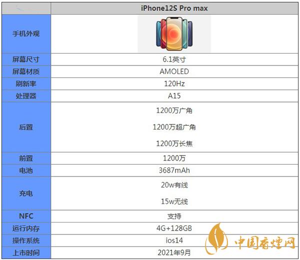 iPhone12SPromax核心參數(shù)配置-詳細性能介紹