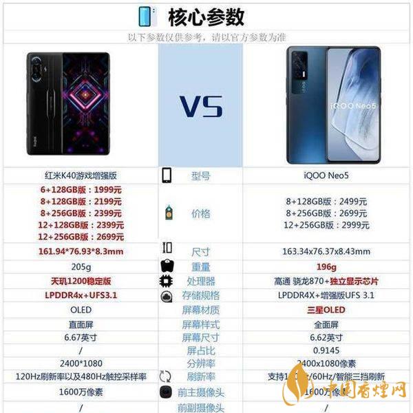iQOOneo5和紅米k40游戲增強(qiáng)版哪個(gè)更好-參數(shù)對比