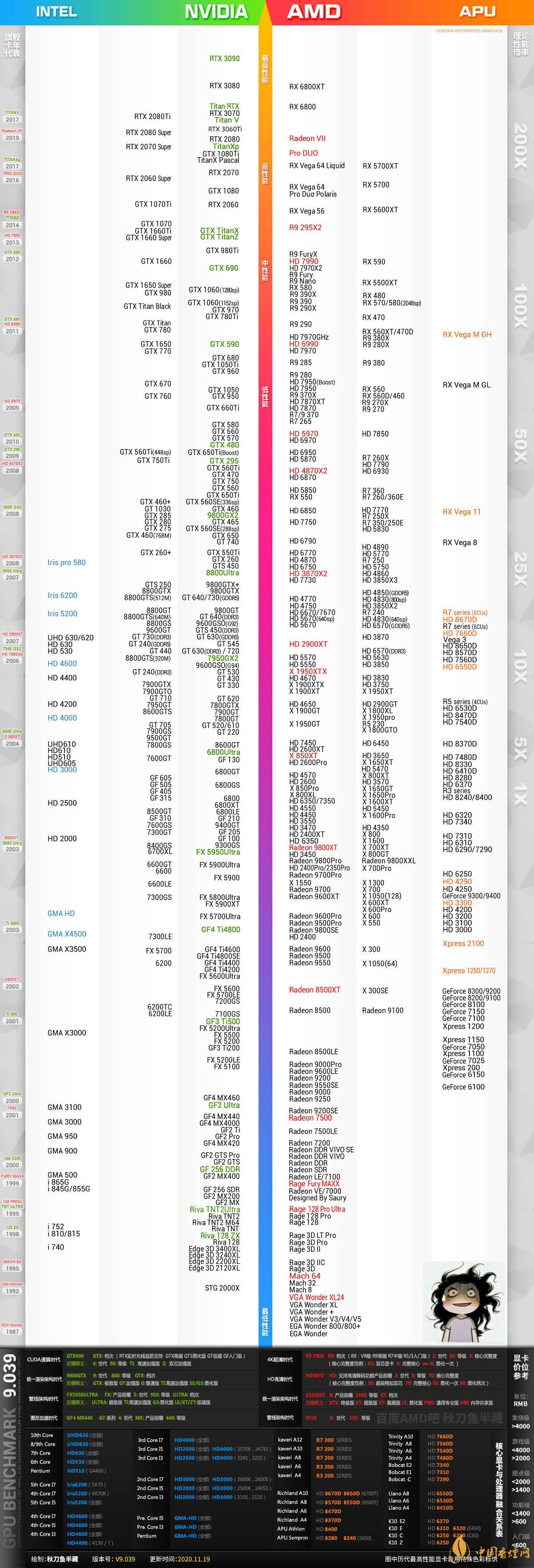 顯卡天梯圖2021-顯卡排行榜最新(5月15日)