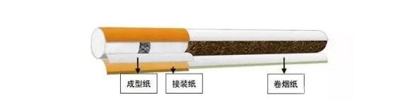 卷煙用紙跟書(shū)寫用紙的區(qū)別 卷煙中都用到哪些香精香料