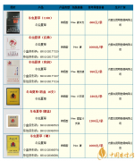 冬蟲(chóng)夏草煙多少錢(qián) 2025冬蟲(chóng)夏草香煙價(jià)格表圖大全